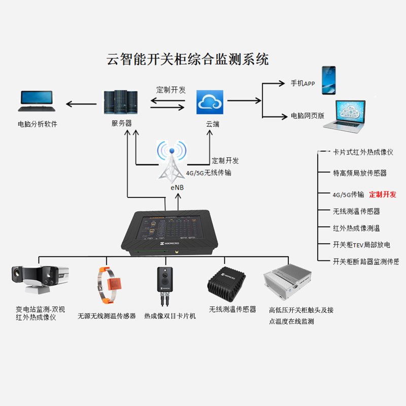 配電柜實(shí)時(shí)監(jiān)測系統(tǒng)